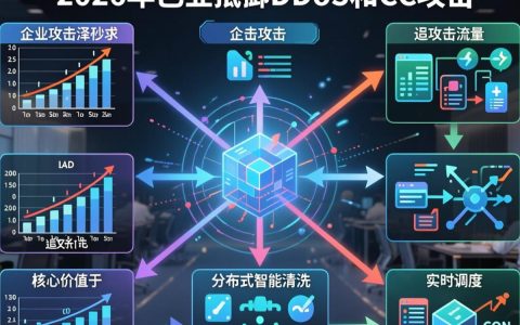 抗攻击CDN防御效果怎么样，高防CDN怎么选择性价比高