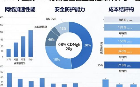 CDN分析的具体方法是什么？，CDN分析工具怎么选