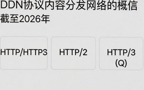 CDN协议是什么？，CDN协议有哪些应用场景？