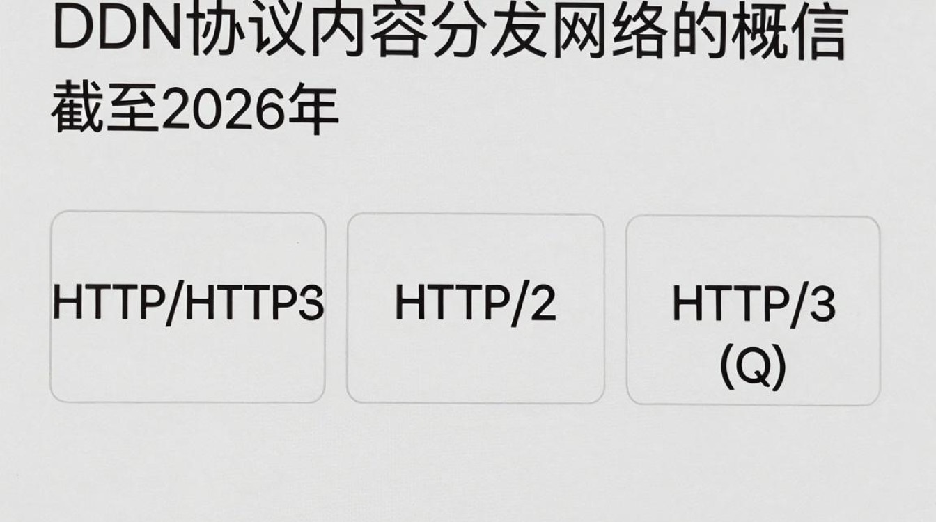 cdn协议 cdn协议