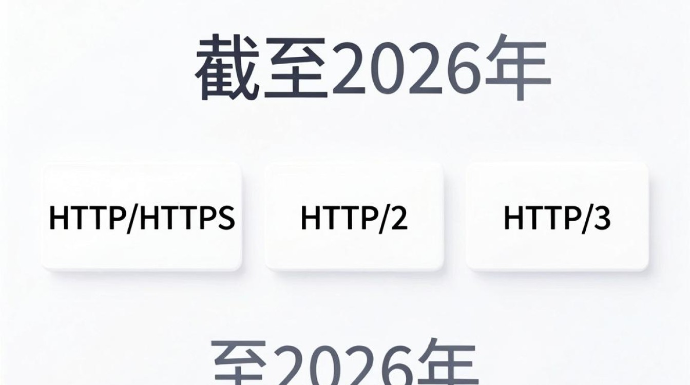 cdn协议 cdn协议