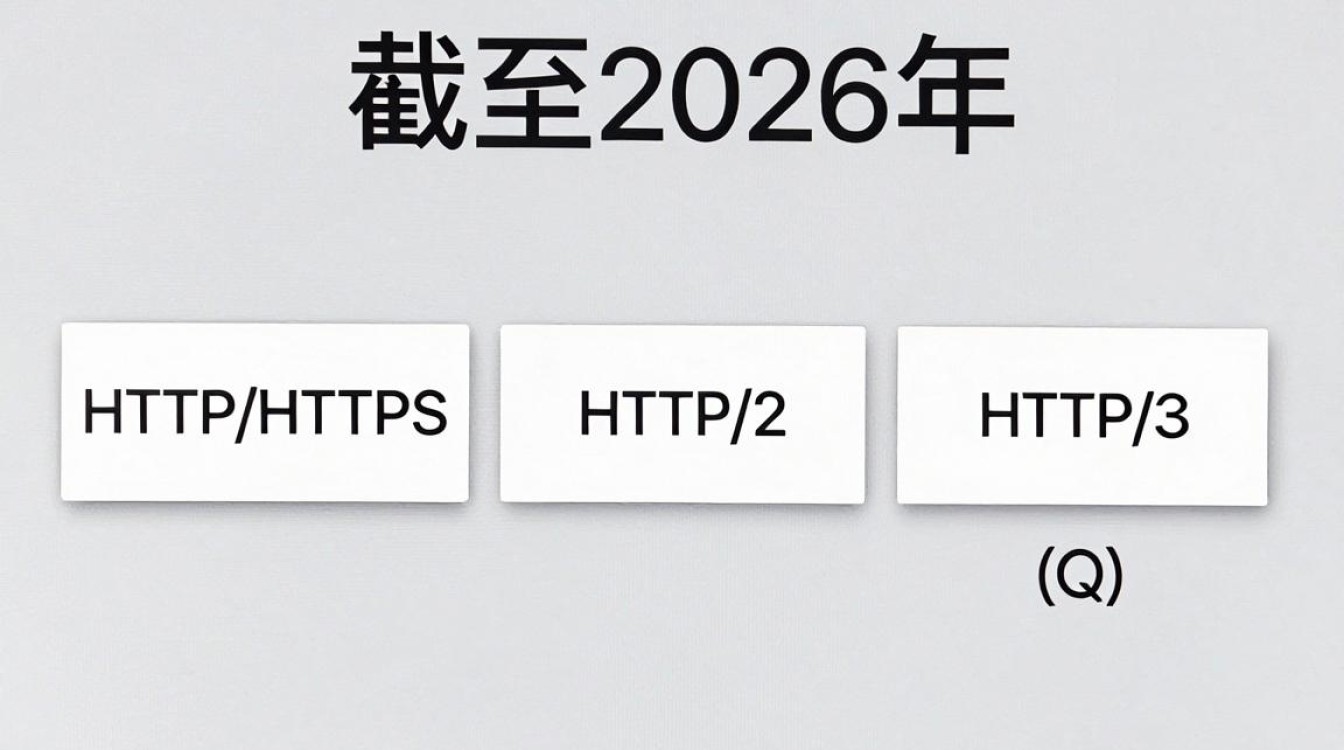 cdn协议 cdn协议