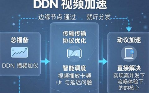 cdn视频加速应该怎么选择？，cdn视频加速哪个平台速度快