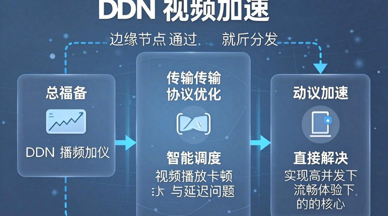 cdn视频加速