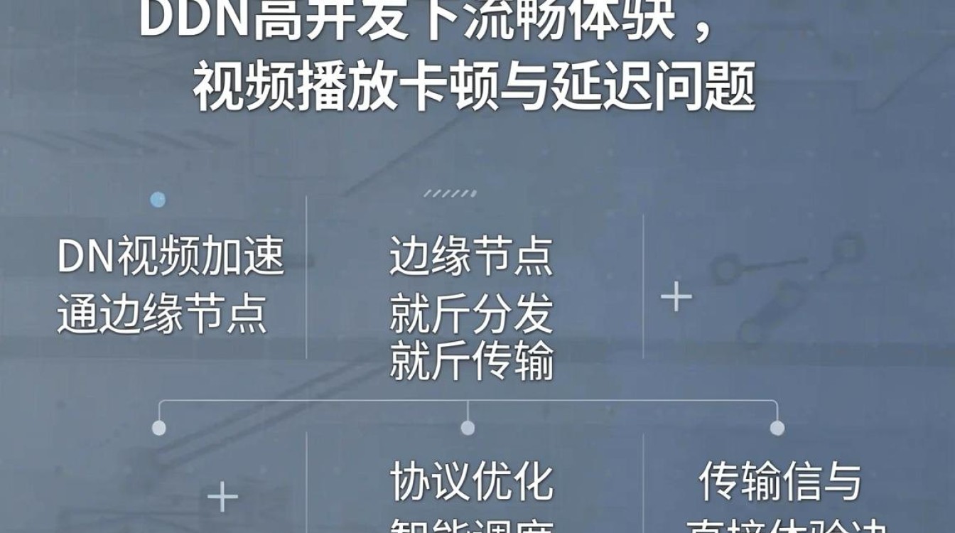 cdn视频加速