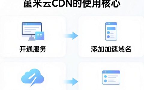 简米云cdn怎么用，简米云cdn配置方法有哪些