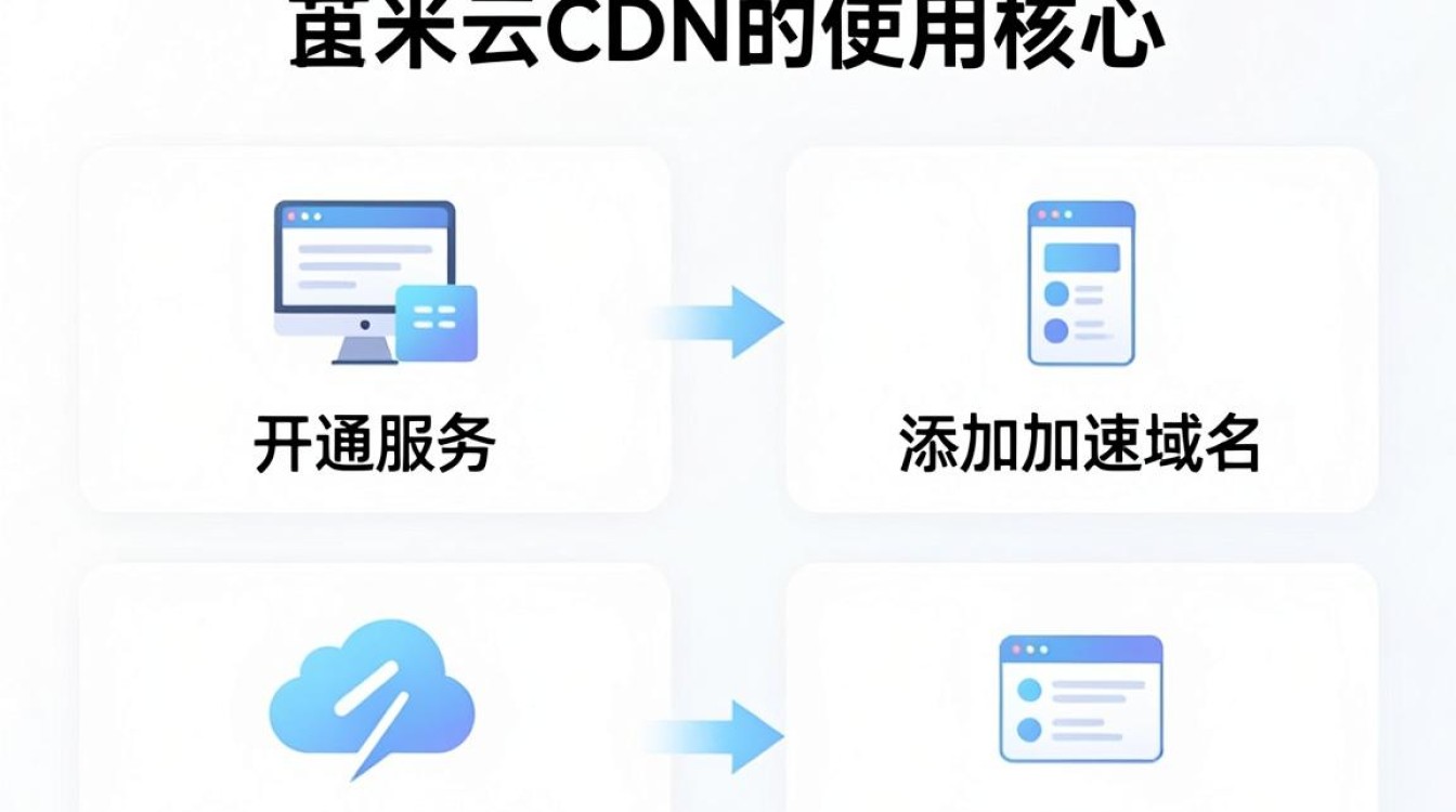 简米云cdn怎么用 简米云cdn怎么用