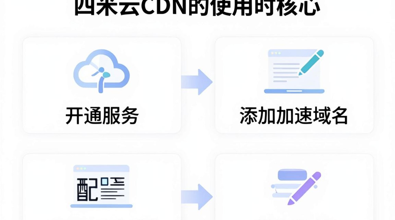 简米云cdn怎么用 简米云cdn怎么用