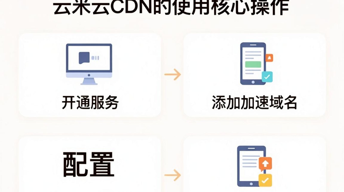 简米云cdn怎么用 简米云cdn怎么用