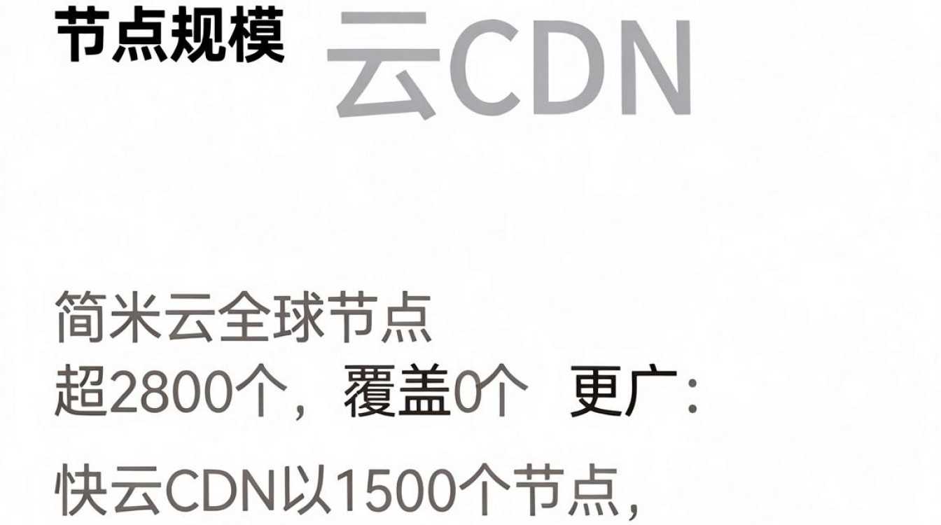 快云cdn 快云cdn