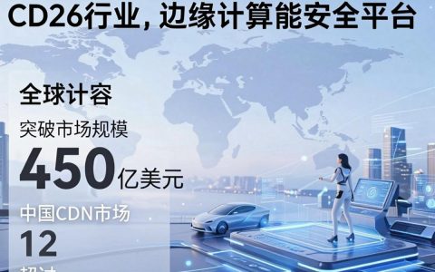 CDN行业前景怎么样？，CDN行业前景如何