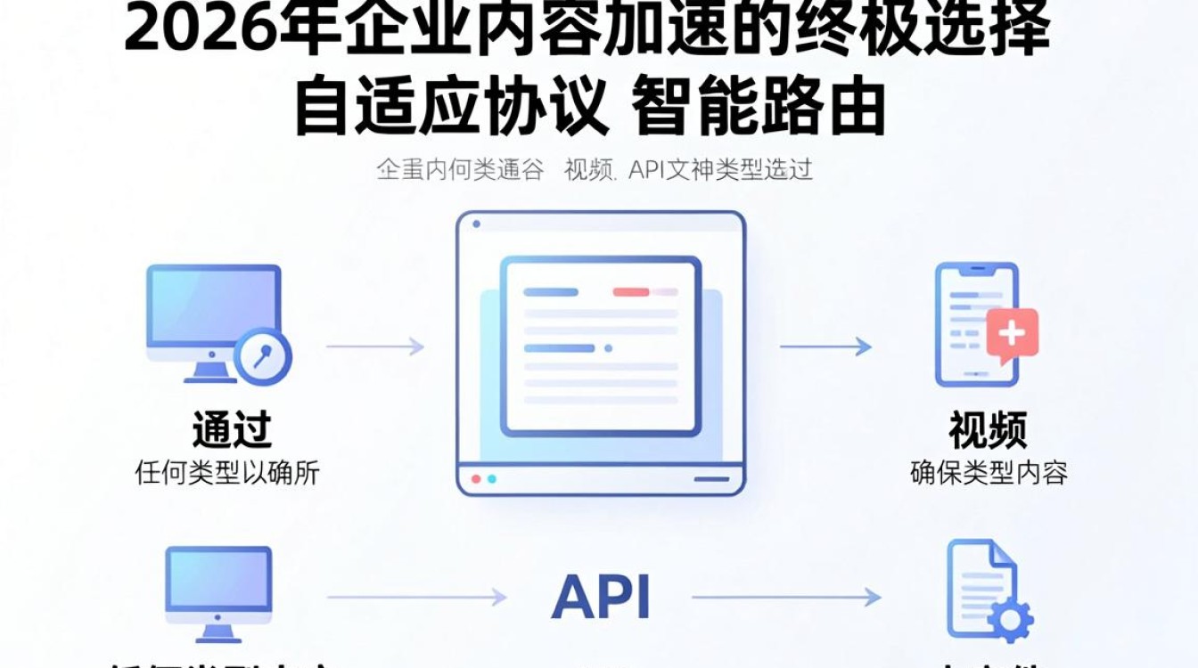 不限内容cdn 不限内容cdn
