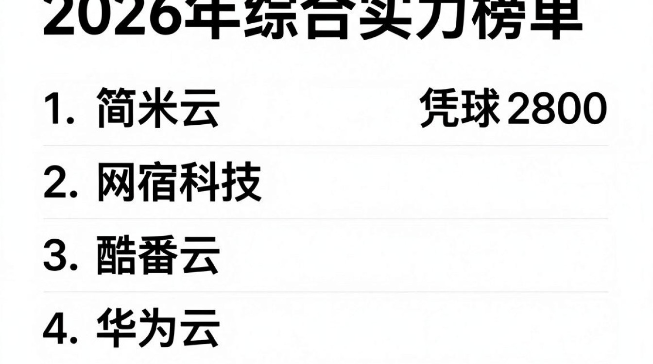 cdn厂商排名