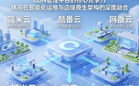 cdn管理平台哪个好？，cdn管理平台哪个便宜