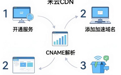 简米云cdn怎么用，简米云cdn配置方法有哪些？
