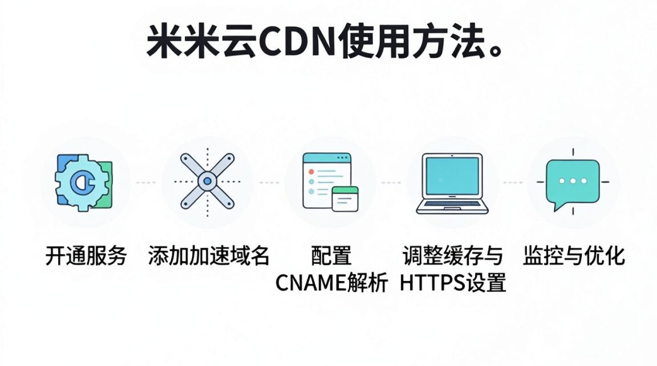 简米云cdn 怎么用