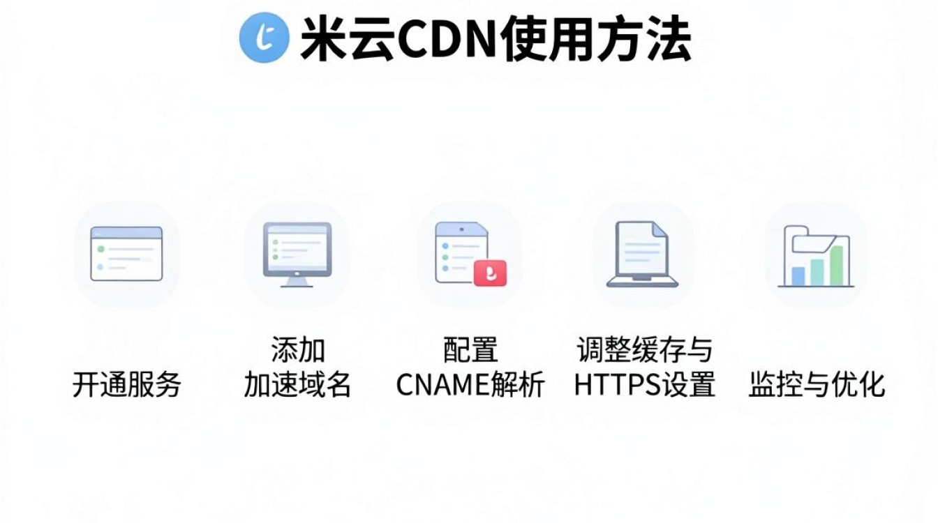 简米云cdn 怎么用