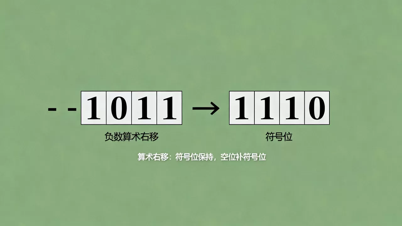 负数算术右移结果为何是负数?负数算术右移规则详解 负数算术右移结果为何是负数?负数算术右移规则详解