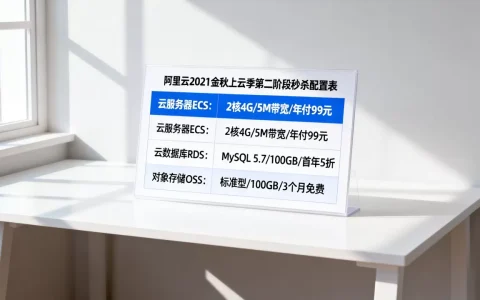 阿里云2021金秋上云季第二阶段秒杀配置表有哪些？