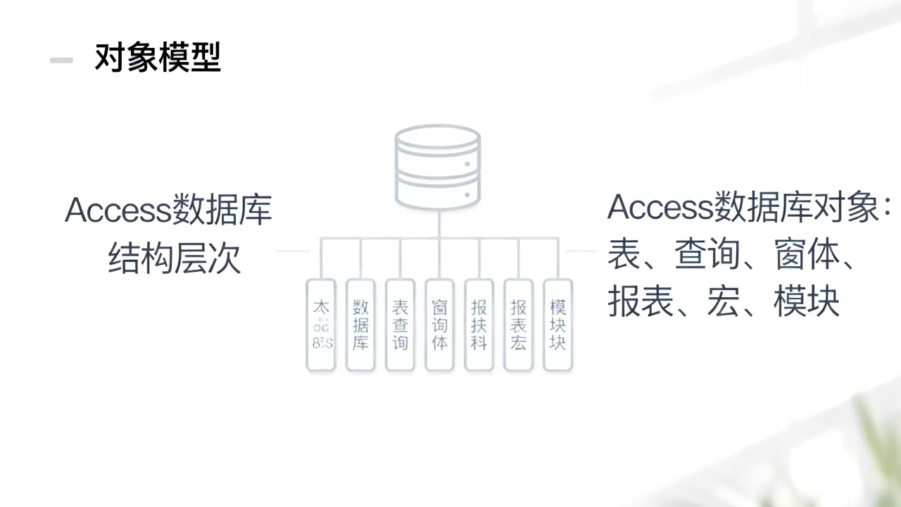 Access数据库结构层次是什么?Access数据库对象有哪些 Access数据库结构层次是什么?Access数据库对象有哪些