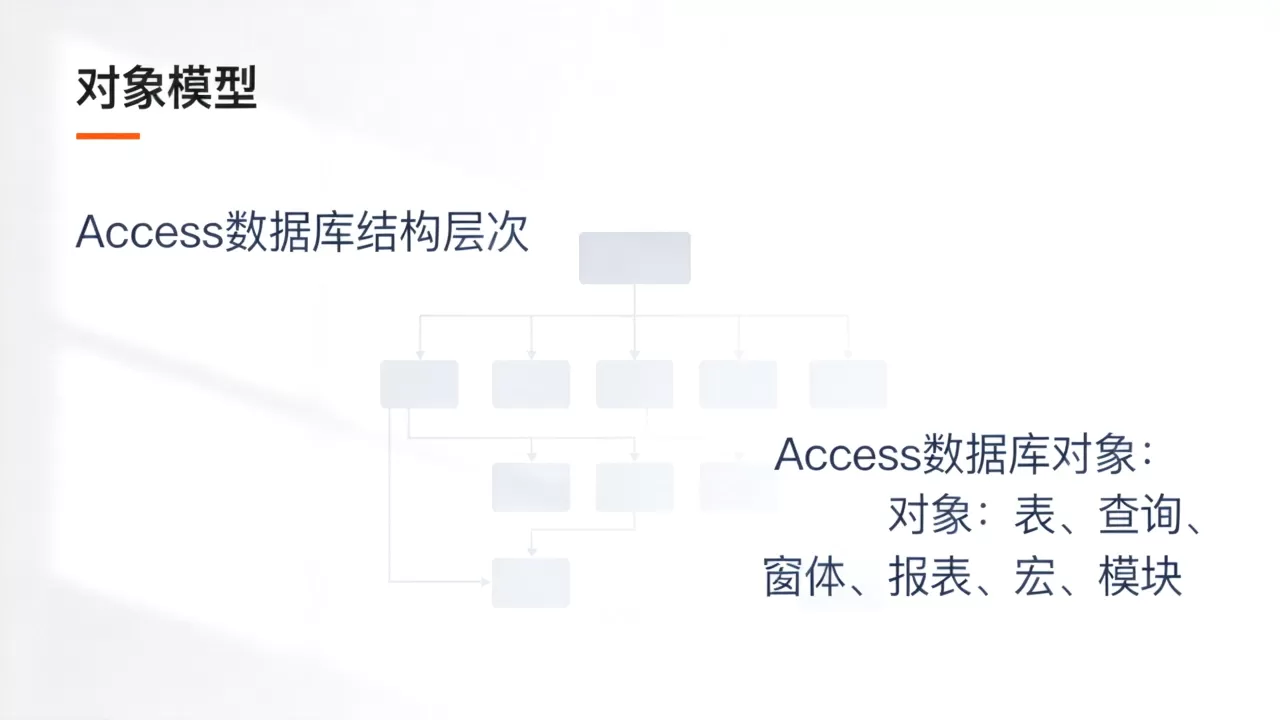 Access数据库结构层次是什么?Access数据库对象有哪些 Access数据库结构层次是什么?Access数据库对象有哪些