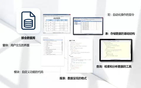 access数据库对象是什么？access数据库对象有哪些