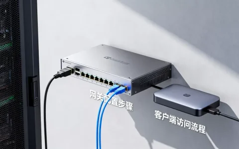 服务器不配网关客户端怎么访问？服务器网关配置详解