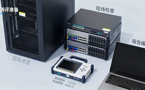 服务器二级等保怎么过？等保测评流程及费用详解