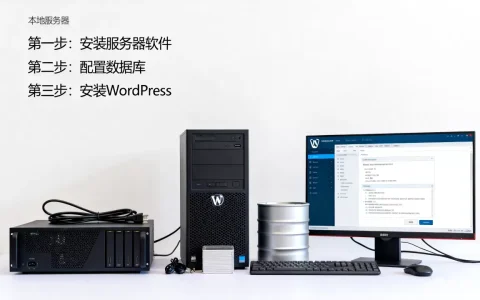 本地网站服务器如何搭建？WordPress网站搭建教程