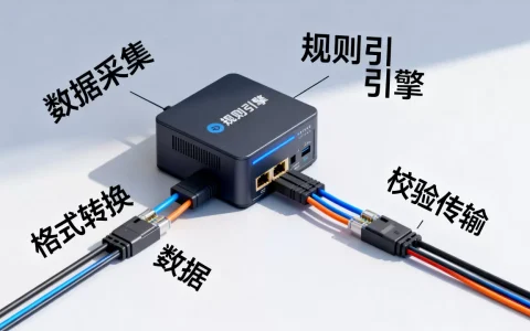 规则引擎如何接收数据？数据接入流程详解