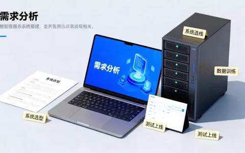 智齿科技智能客服怎么实施？智能客服系统搭建流程