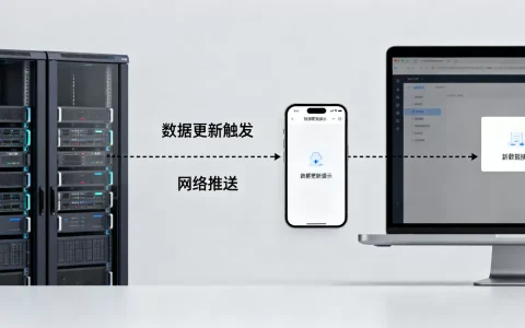 服务器数据更新如何通知客户端？服务器数据更新通知机制详解