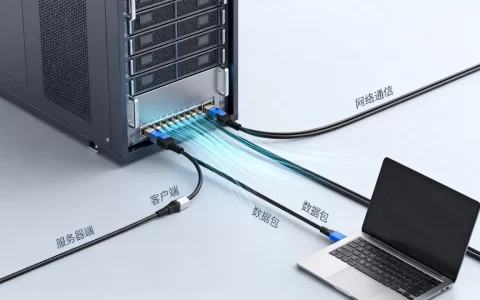 服务器端如何向客户端发送数据包？网络通信原理