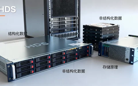 HDFS到底能存什么？HDFS存储数据类型详解