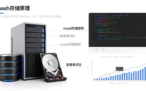 hash存储是什么？hash存储和mysql存储区别