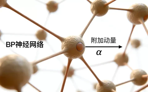 BP神经网络附加动量是什么？bp神经网络附加动量作用