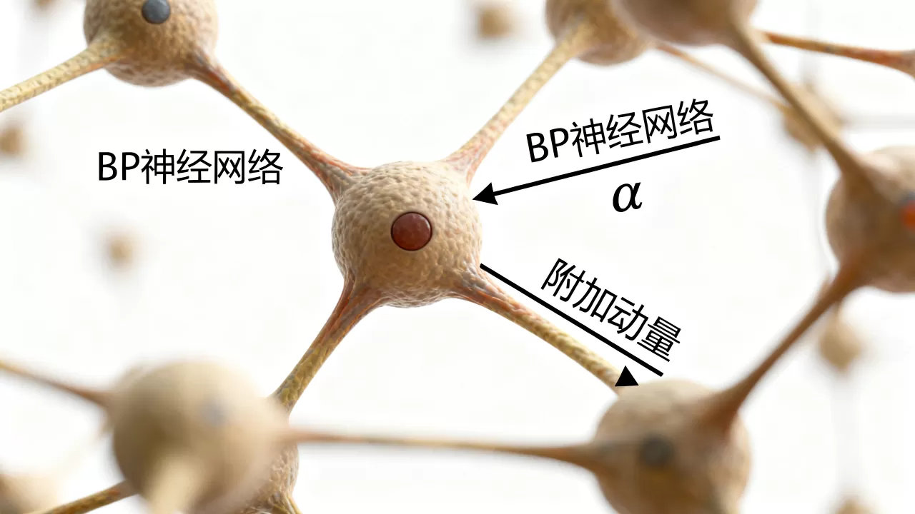 BP神经网络附加动量是什么？bp神经网络附加动量作用