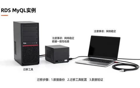 自建数据库如何迁移至RDS MySQL实例？数据库迁移注意事项