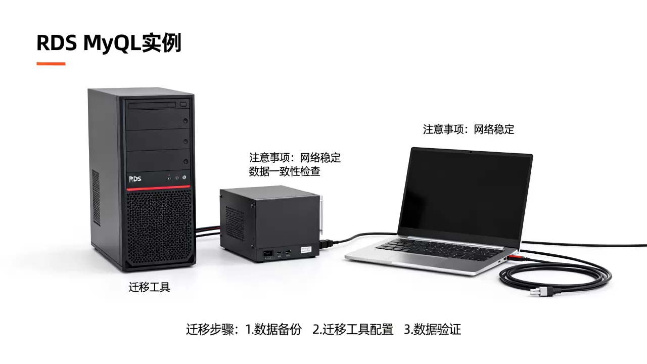 自建数据库如何迁移至RDS MySQL实例?数据库迁移注意事项 自建数据库如何迁移至RDS MySQL实例?数据库迁移注意事项