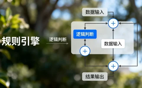什么是规则引擎图片？规则引擎图片怎么画