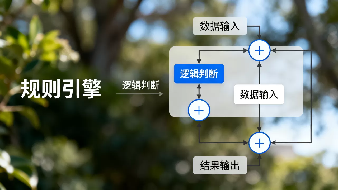 什么是规则引擎图片?规则引擎图片怎么画 什么是规则引擎图片?规则引擎图片怎么画