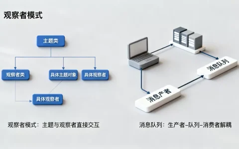 观察者模式和消息队列有啥区别？消息队列和观察者模式对比