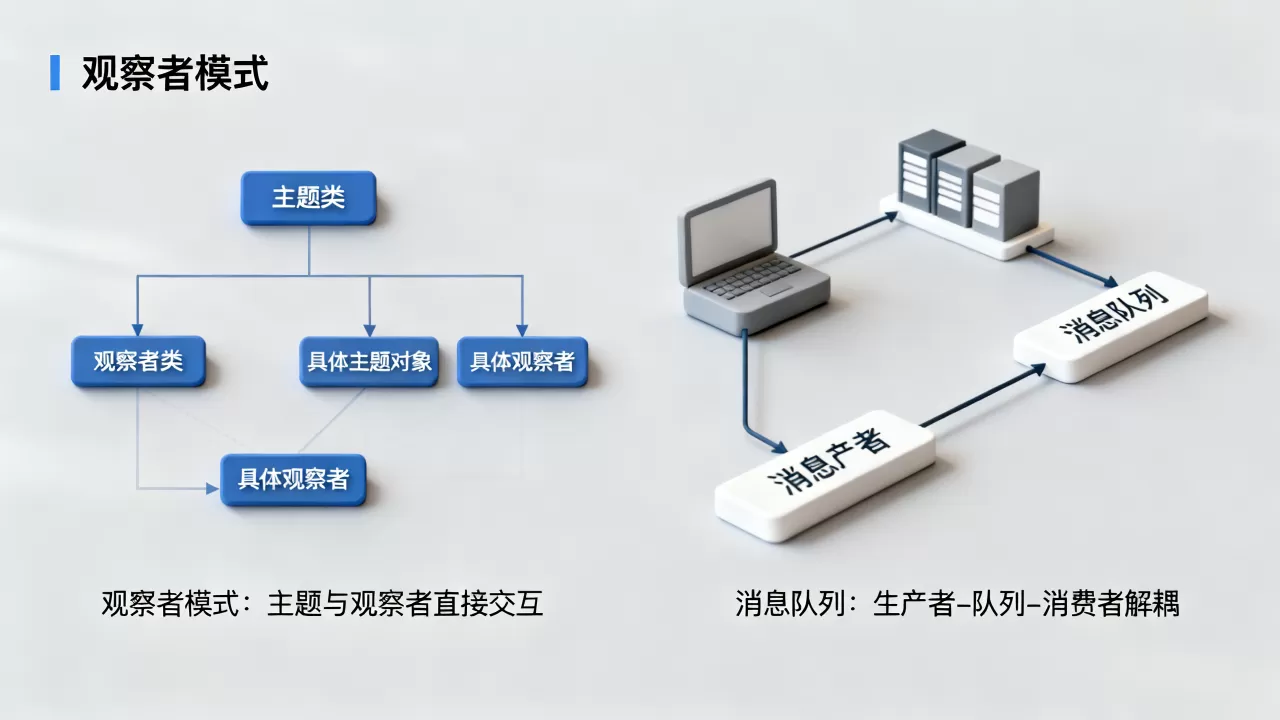 观察者模式和消息队列有啥区别?消息队列和观察者模式对比 观察者模式和消息队列有啥区别?消息队列和观察者模式对比
