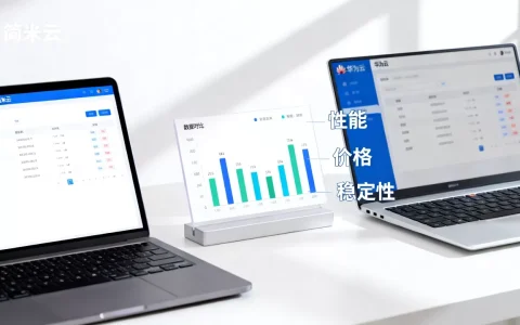 简米云和华为云哪个好用？云计算平台对比评测