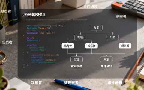 Java观察者模式是什么？Java观察者模式详解