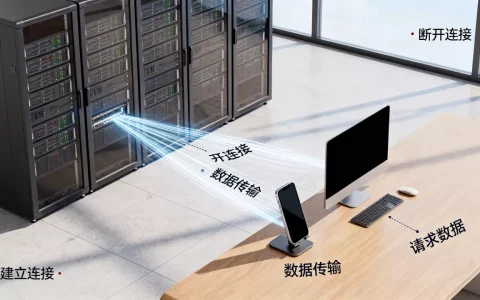 服务器客户端通信步骤是怎样的？详细流程解析
