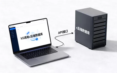h5怎么调用c后端数据库，h5怎么调用c后端数据库