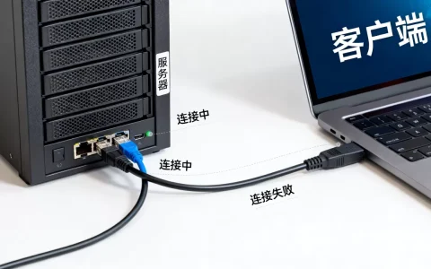 服务器客户端在做是什么意思？服务器客户端连接失败的解决方法