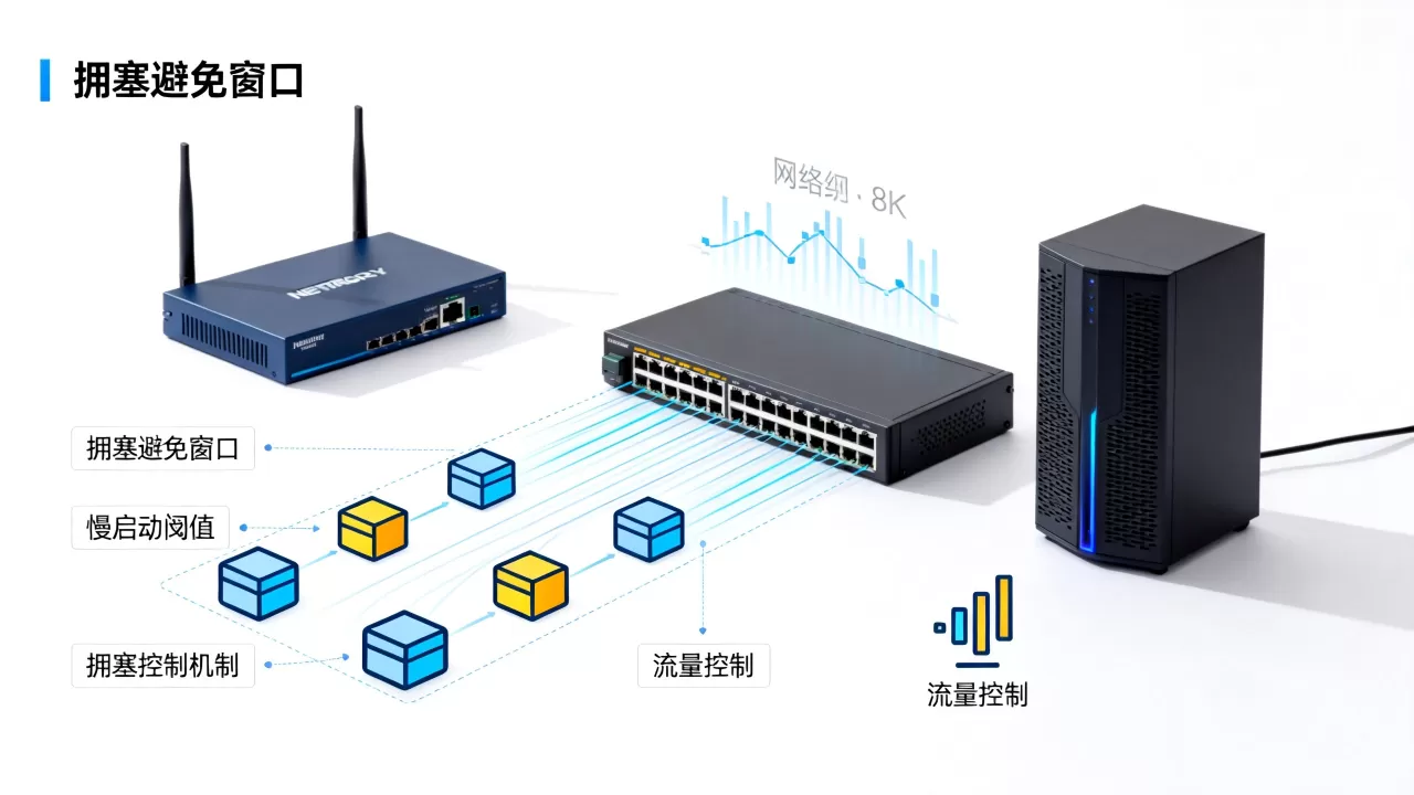 TCP拥塞避免算法怎么工作？拥塞避免和拥塞控制的区别