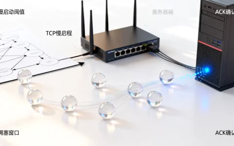 TCP慢启动原理是什么？TCP慢启动拥塞控制详解